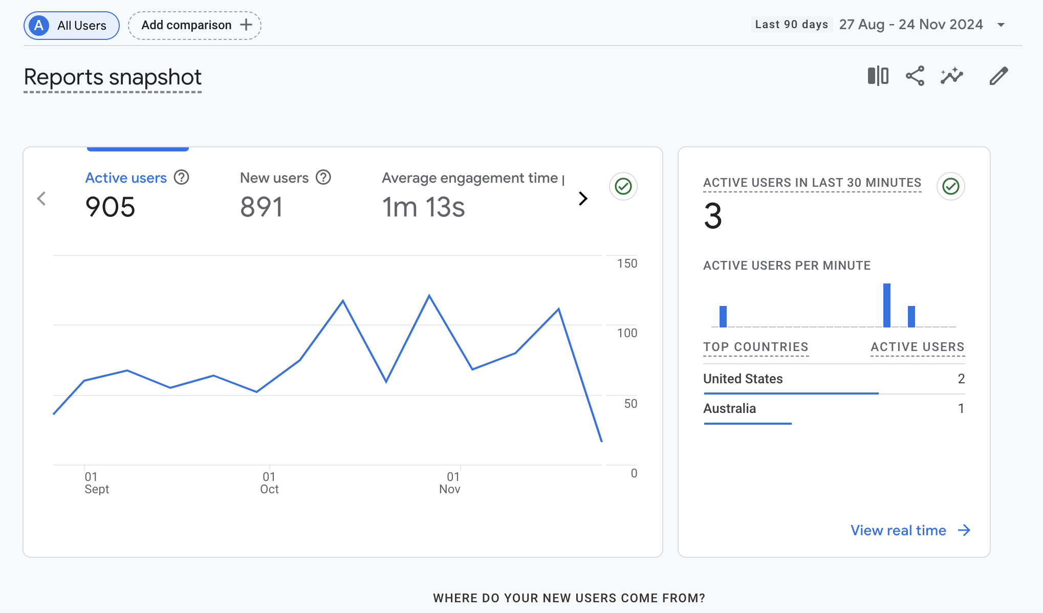 Google Analytics 90 day stats